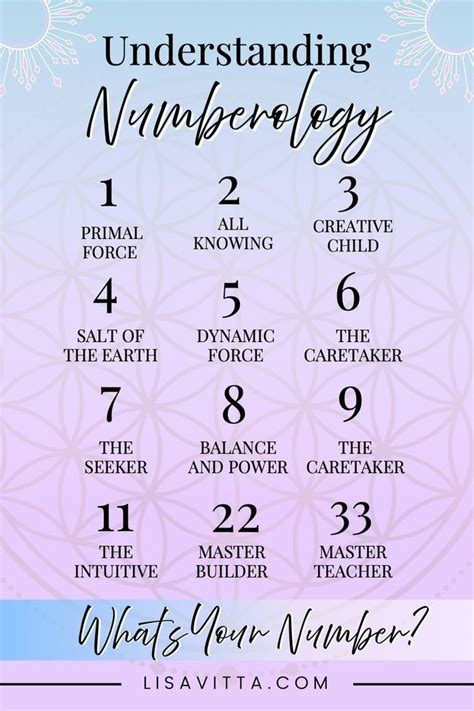 numerology dating